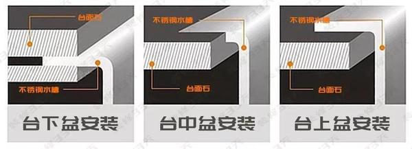 台上盆|台下盆|台中盆